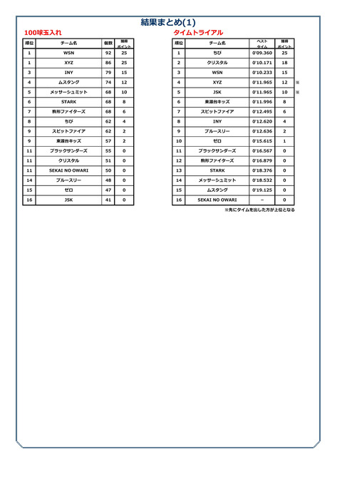 2015春季大会結果まとめ_ページ_2