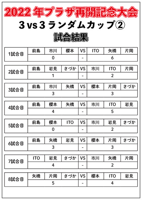 午後試合結果②