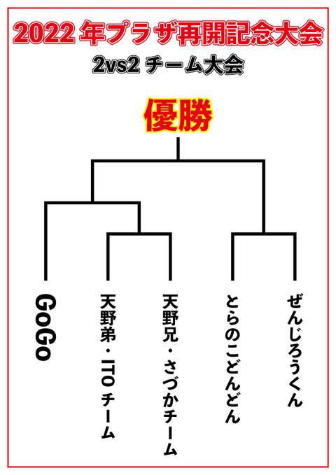 トーナメント表