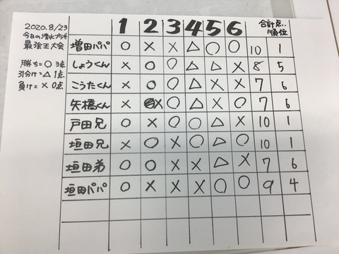 042