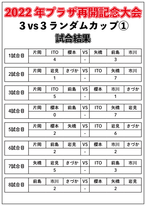 午後試合結果①