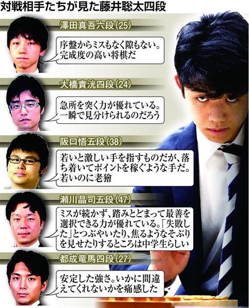 将棋 急所を一瞬で見分ける でも中学生らしい一面も 敗れた棋士が見た天才 藤井聡太四段