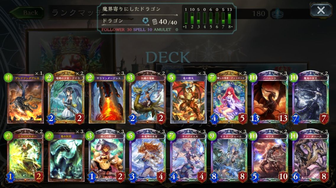 ローテーショングランドマスター到達 魔界ランプドラゴン ゲームブログ 家庭菜園 ローテーショングランドマスター到達 魔界ランプドラゴン ゲームブログ 家庭菜園
