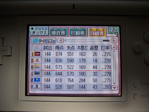 Ds プロ野球チームをつくろう 2 フラゲってきた 360 サブロクマル Ds プロ野球チームをつくろう 2 フラゲってきた 360 サブロクマル