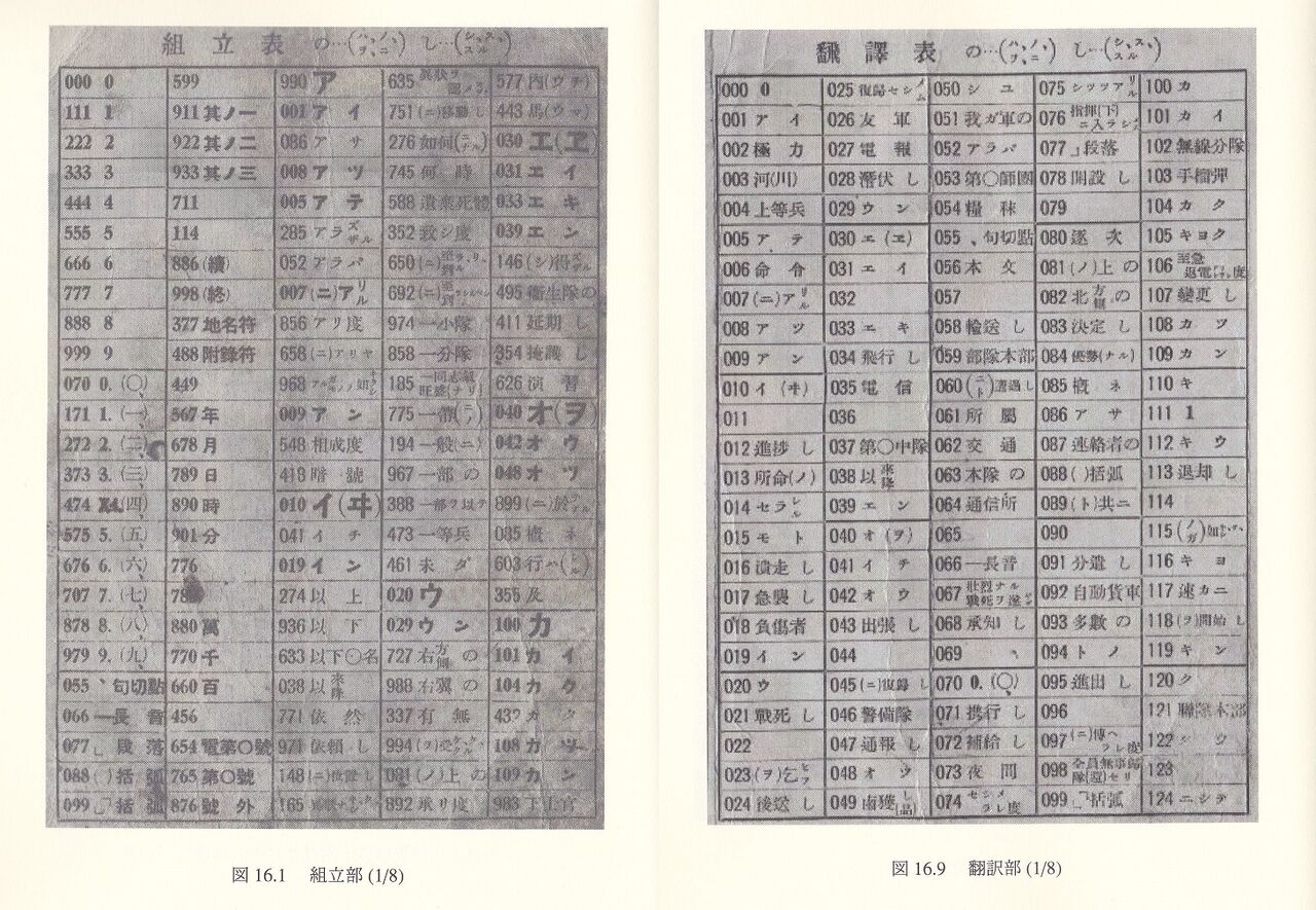 日本陸軍暗号書の機能概要について : 戦時軍用無線機余話