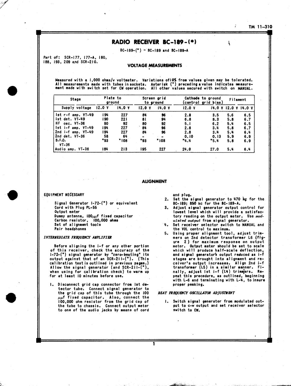 BC-189 受信機 : 真空管式無線通信機開発史