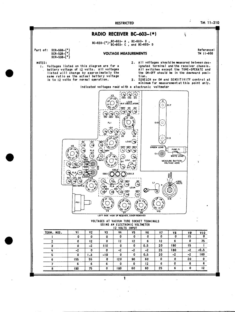 BC-603 受信機 : 真空管式無線通信機開発史