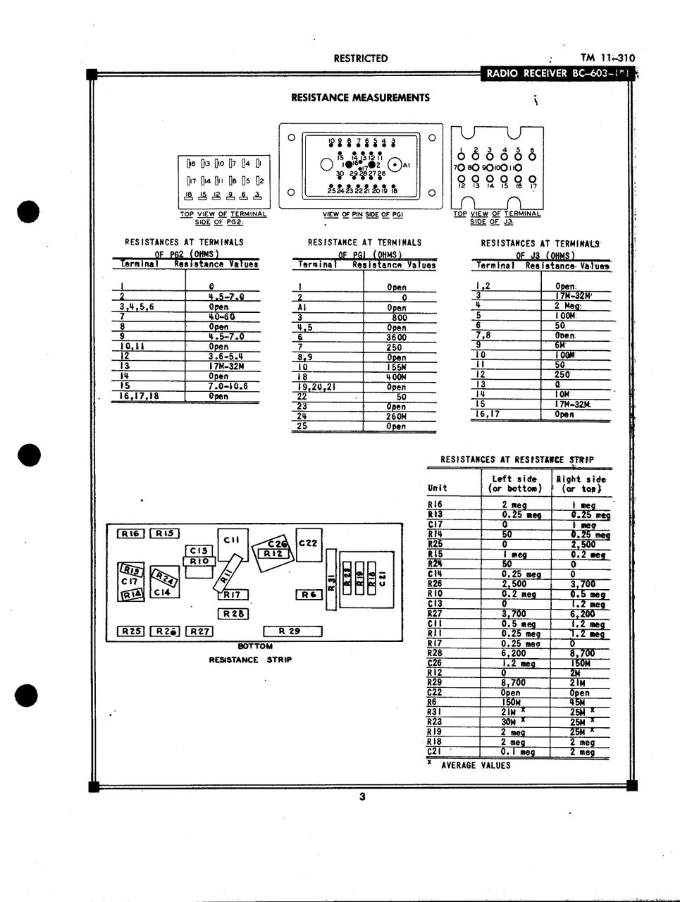 BC-603 受信機 : 真空管式無線通信機開発史