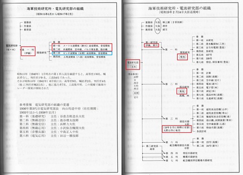 日本初の早期警戒レーダー開発に関する考察について : 日本帝国 日本初の早期警戒レーダー開発に関する考察について : 日本帝国
