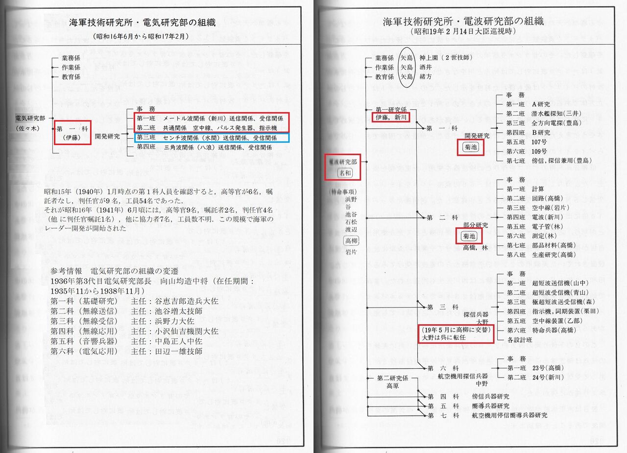 日本無線史 全13巻 昭和25年発行 電波監理委員会