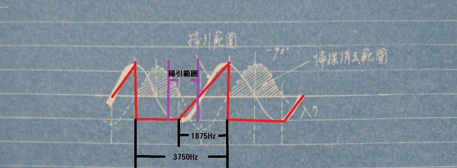 タチ31 : 日本帝国陸海軍電探開発史