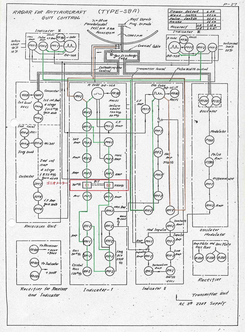 2号電波探信儀3型（S8A）のブロックダイヤグラムによる動作概念