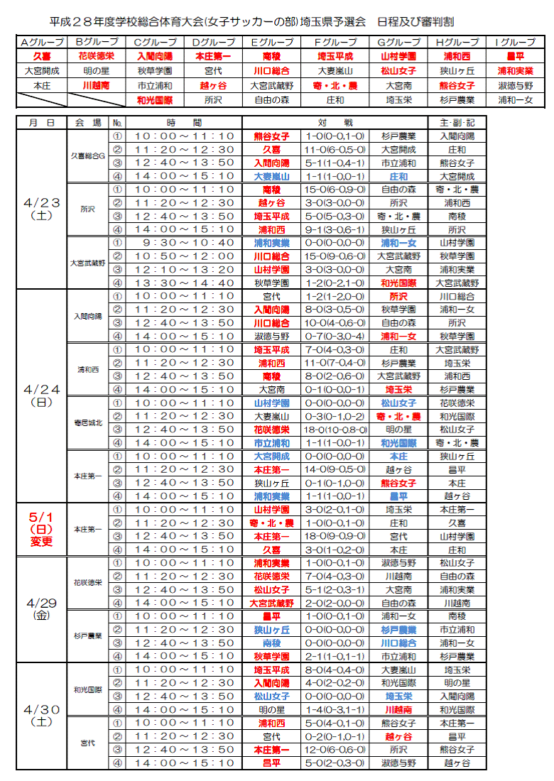 平成28年度 埼玉県高等学校総合体育大会 女子サッカーの部 途中結果 Minowassのblog 平成28年度 埼玉県高等学校総合体育大会 女子サッカーの部 途中結果 Minowassのblog
