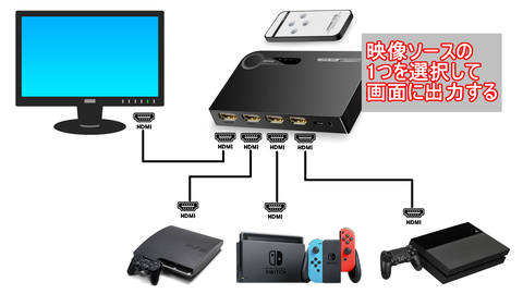 HDMIセレクター_0