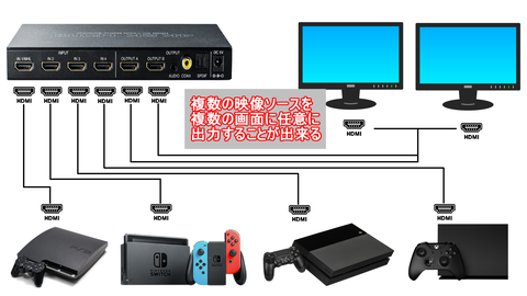 HDMIマトリックス