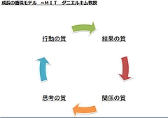 成長の循環