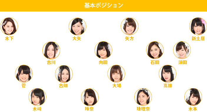 美しい稲妻 ポジション ポジション48