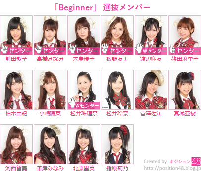 Beginner ポジション ポジション48