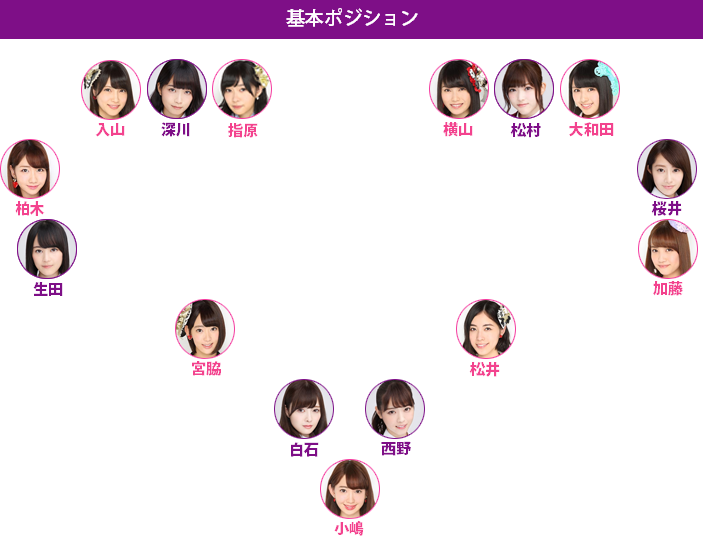 混ざり合うもの 乃木坂akb ポジション ポジション48 混ざり合うもの 乃木坂akb ポジション ポジション48
