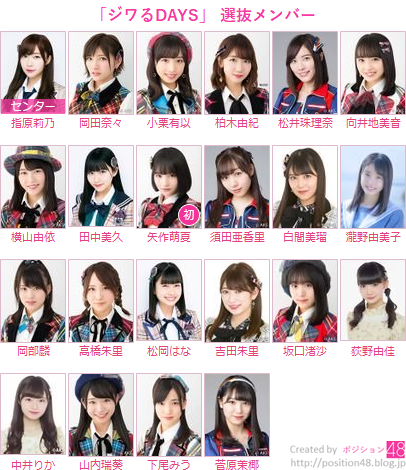 ジワるdays ポジション ポジション48