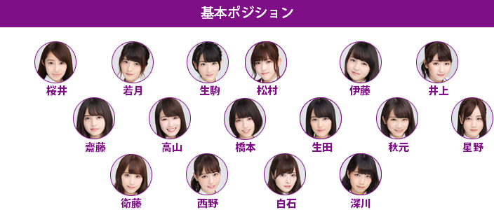 今 話したい誰かがいる ポジション ポジション48