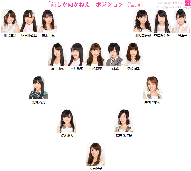 前しか向かねえ ポジション ポジション48 前しか向かねえ ポジション ポジション48