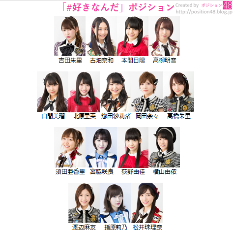 好きなんだ ポジション ポジション48