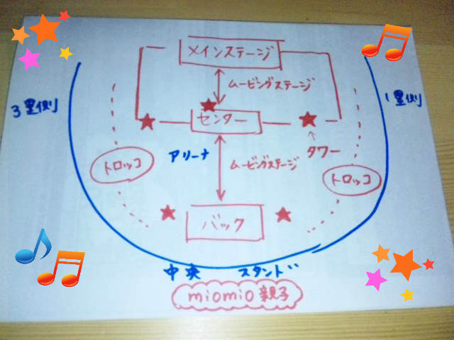 嵐コンサート終了 未央の暮らしあれこれ 嵐コンサート終了 未央の暮らしあれこれ