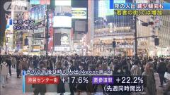 “まん延防止”決定の東京 渋谷などで人出増加