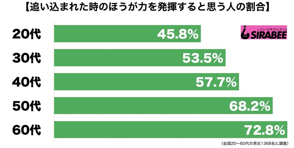 追い込まれた時