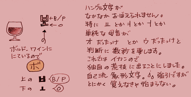 ハングル文字の覚え方 外国 とつくに ことば ハングル文字の覚え方 外国 とつくに ことば