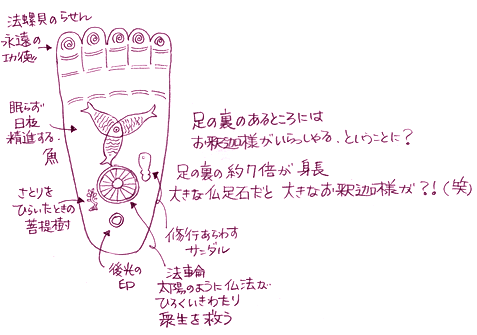 仏足石 仏教自由帳