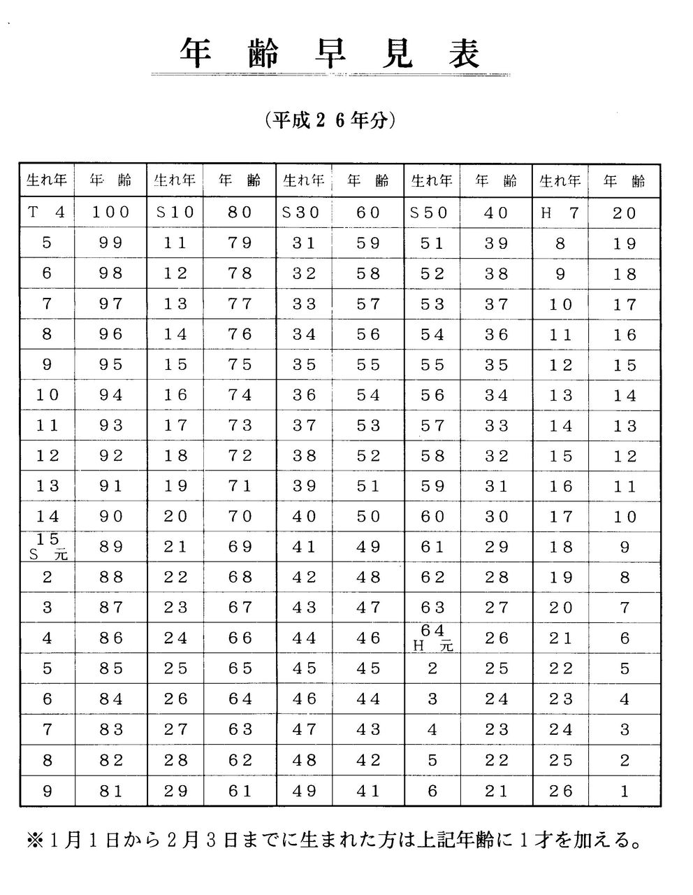 数え年 平成26年度の厄 吉凶 団塊世代 お一人様スタイル 数え年 平成26年度の厄 吉凶 団塊世代 お一人様スタイル