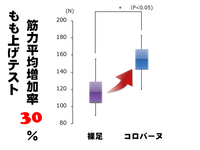 コロバーヌ
