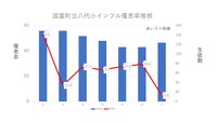 国富町八代小