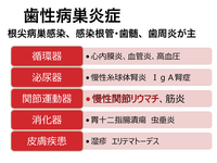 口呼吸と病巣1