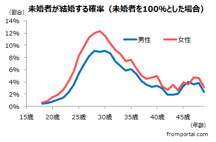 アラフォーキャリア女性 41歳以上はお断り 若く見えるとよく言われます 年下部下男性のお世辞を真に受け ミラクルミルク