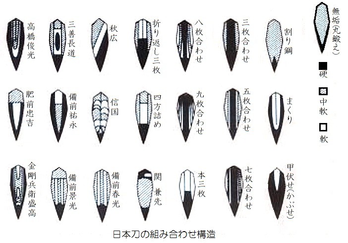 刀剣乱舞 日本刀の内部構造は 今の技術では再現不可能なロストテクノロジーらしい 刀剣乱舞速報 とうらぶまとめ 刀剣乱舞 日本刀の内部構造は 今の技術では再現不可能なロストテクノロジーらしい 刀剣乱舞速報 とうらぶまとめ