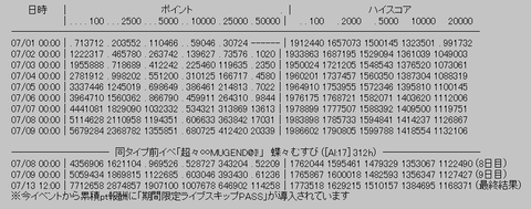 rank