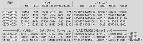 rank