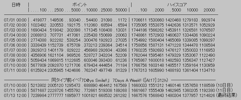 rank