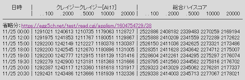 rank2fin