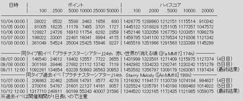rank