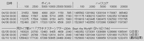 rank