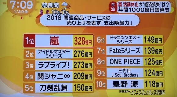 ミリシタ 数字に埋もれる未来ちゃん可愛い ミリシタまとめ雑談
