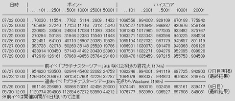 rank
