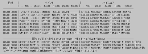 rank