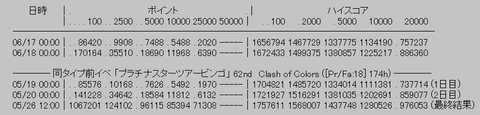 rank
