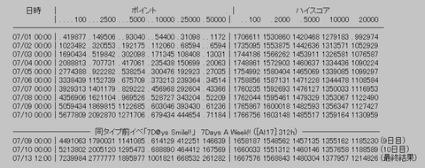 rank