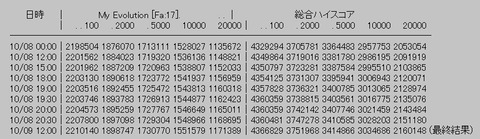 rank4